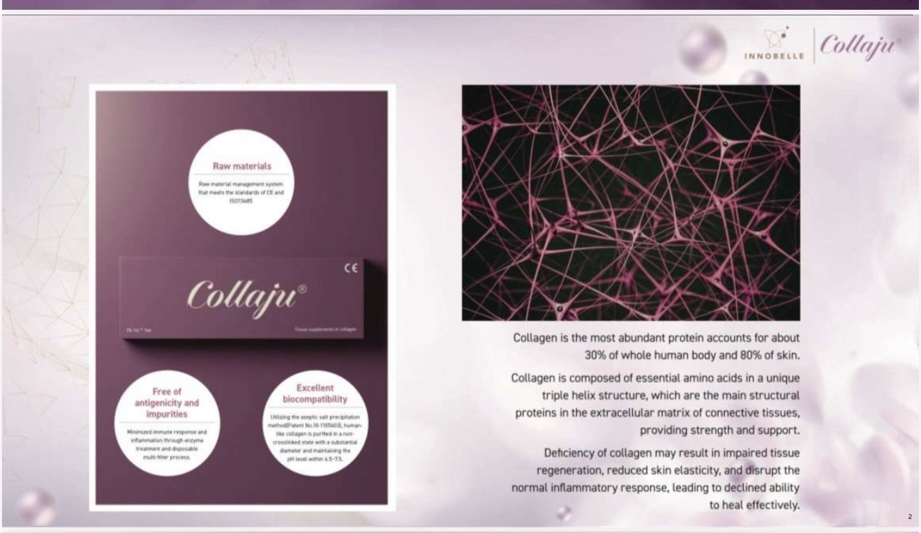 Collaju Raw Materials and Biocompatibility