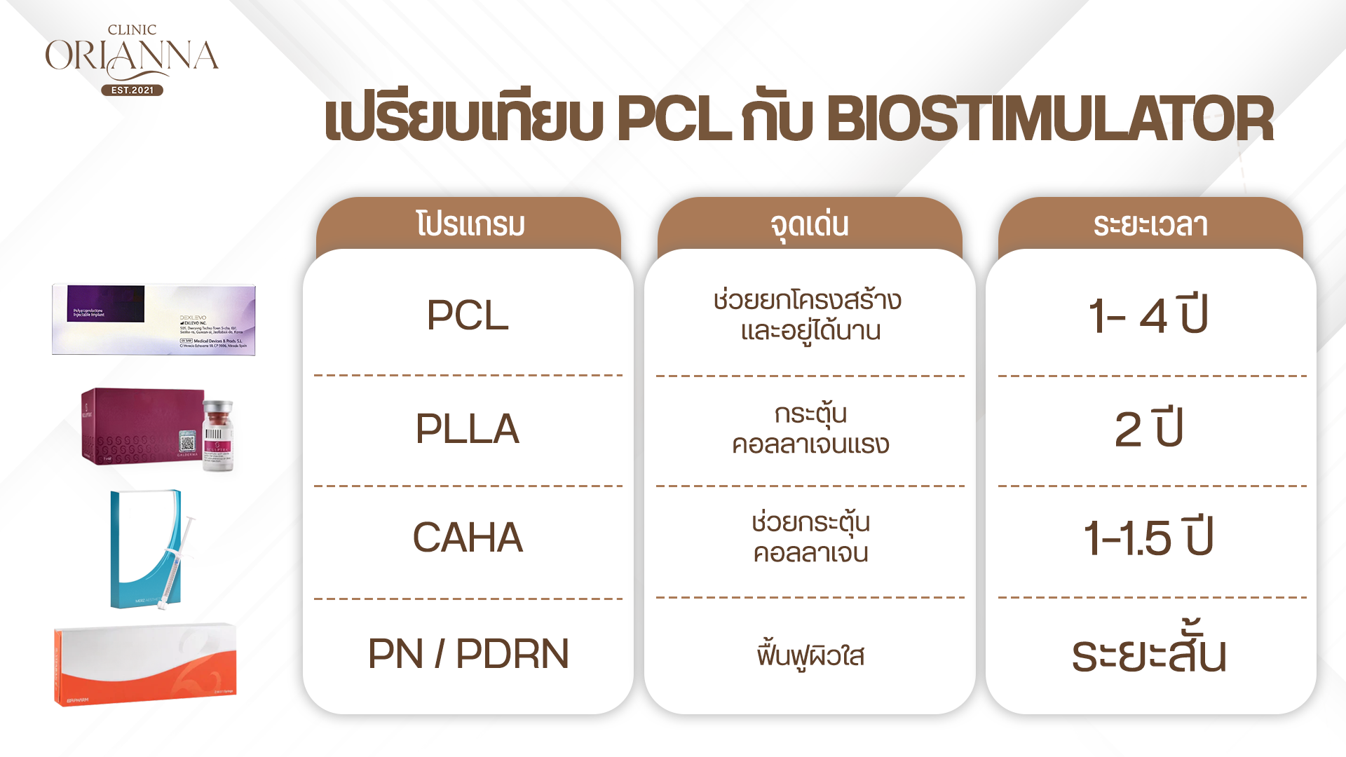 บริเวณที่นิยมทำ PN